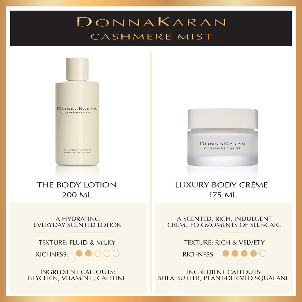 Donna Karan Cashmere Mist on bathroom shelf suggesting daily luxury ritual