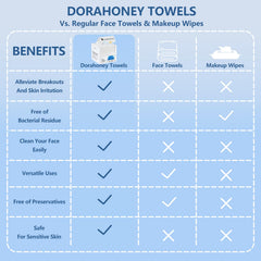 DORAHONEY towel in hand size comparison showing large coverage and easy handling