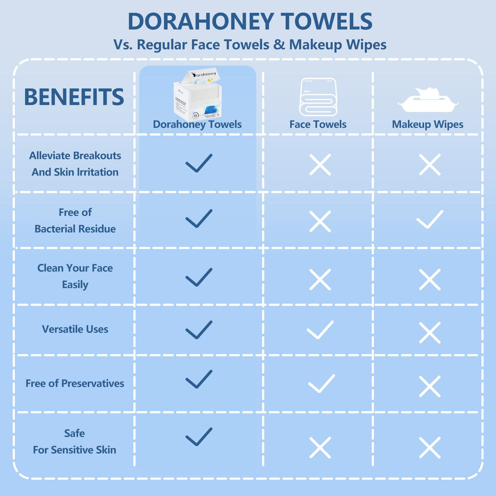 DORAHONEY wipe removing makeup for quick hygienic benefit