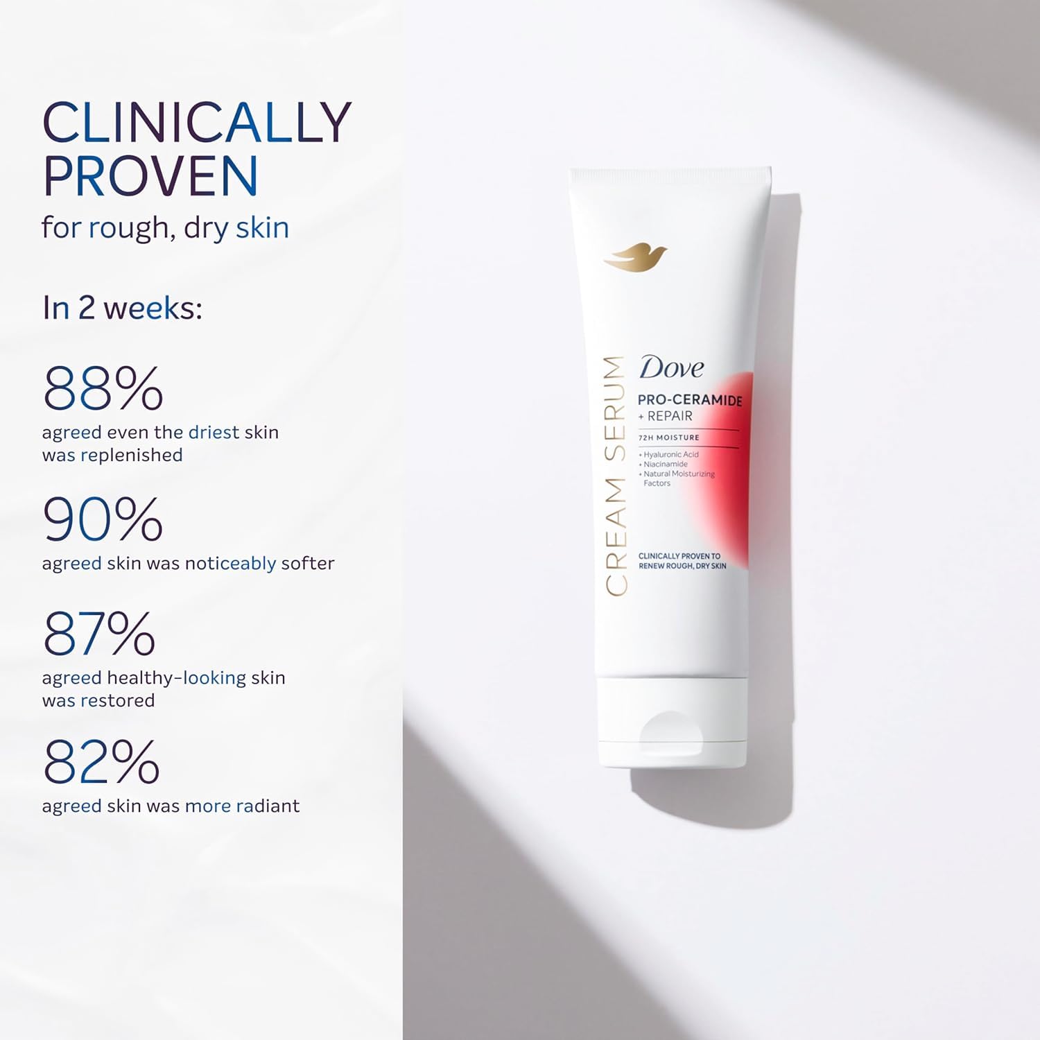 Dove label close-up highlighting pro-ceramides and actives