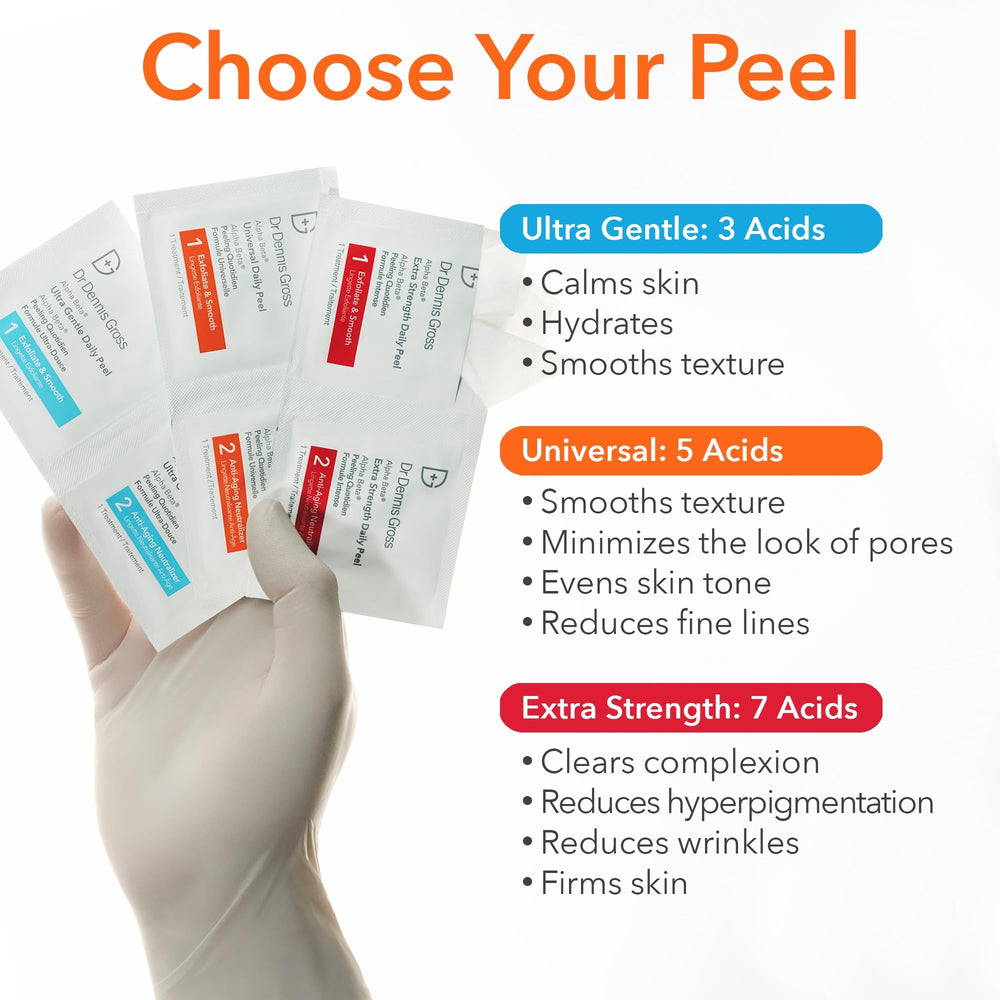 Dr Dennis Gross before and after skin comparison showing refined pores