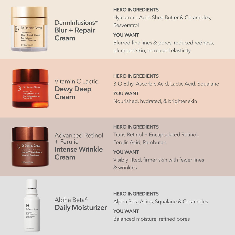 Dr Dennis Gross cream on hand showing absorbency and immediate softening benefit