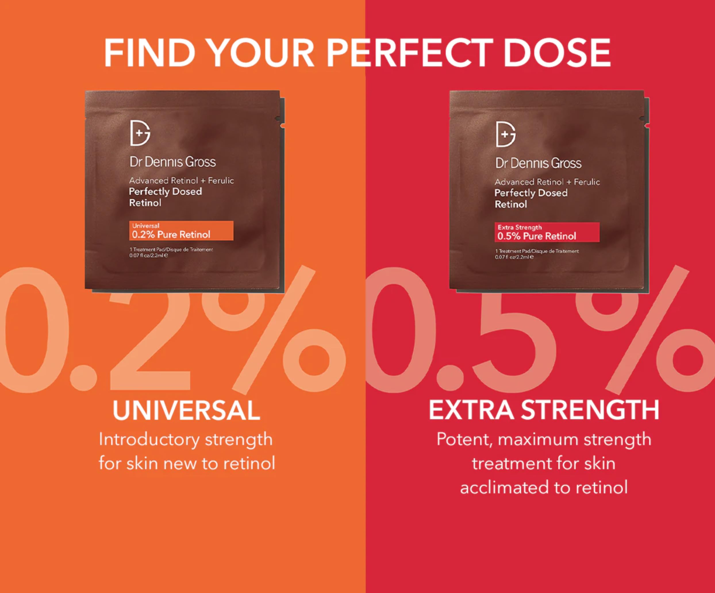 Visual comparison showing improved texture using Dr Dennis Gross pads over weeks
