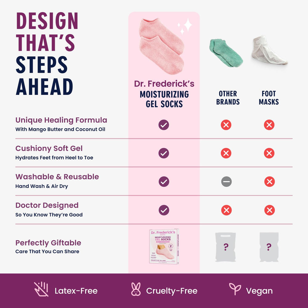 Dr. Frederick's open socks exposing inner gel lining for sealed moisturizing action
