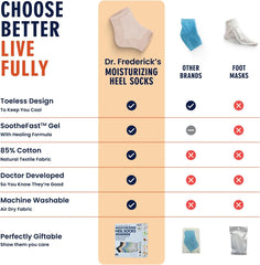 Dr. Frederick's socks next to foot cream showing easy pairing