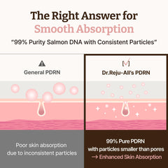 Dr.Reju-All cream gently applied to cheek demonstrating immediate smoothing