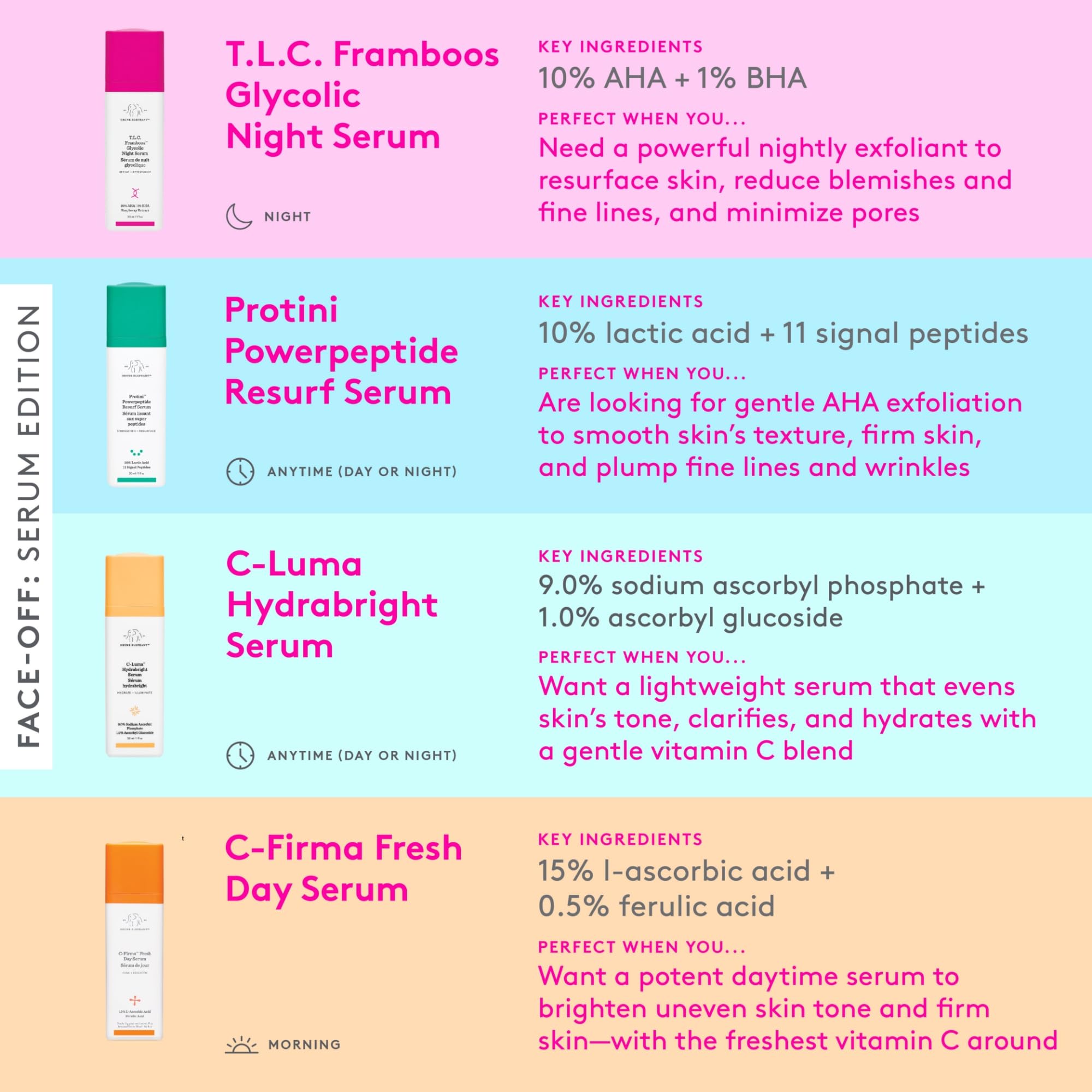 Drunk Elephant serum in nighttime bathroom routine setting illustrating evening use