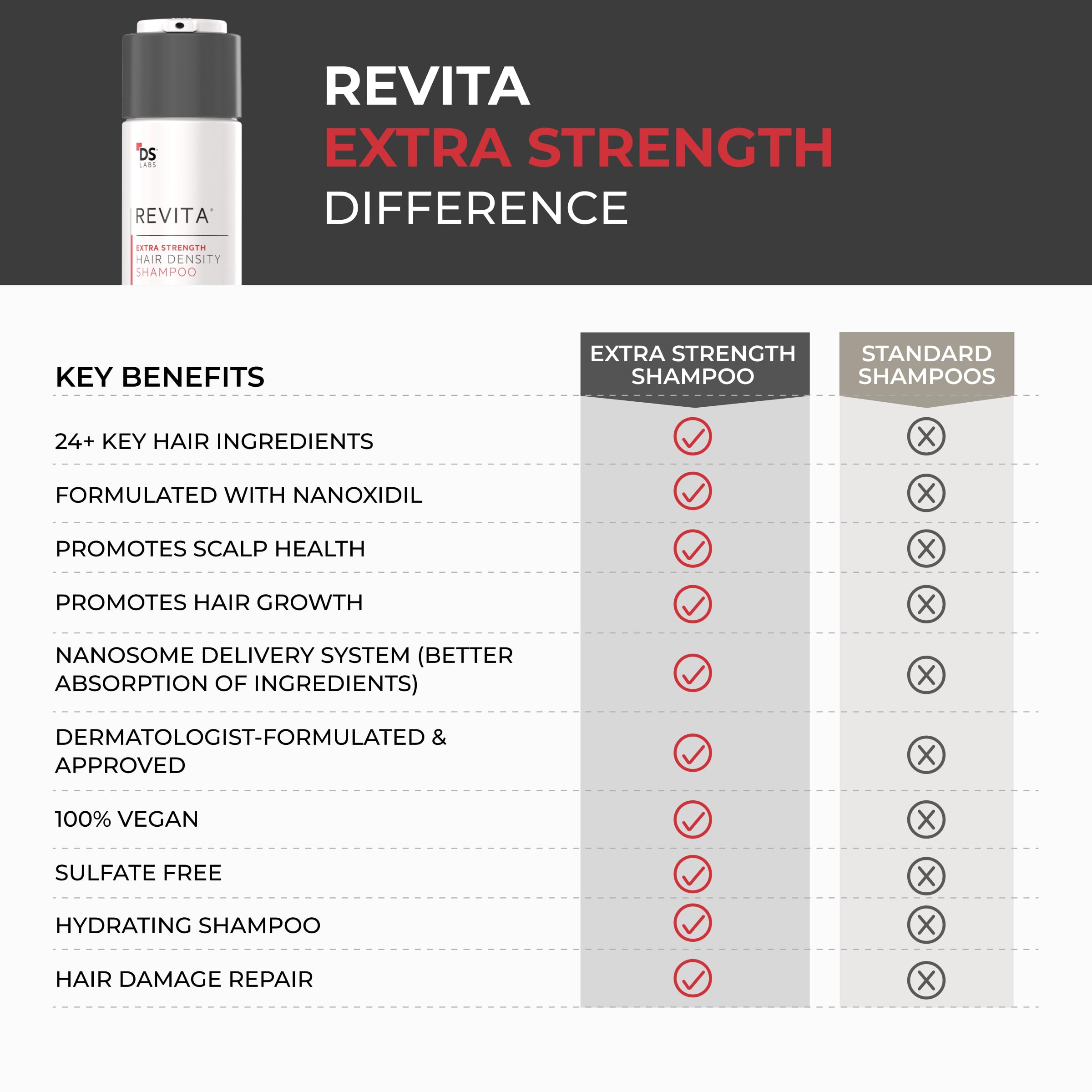 DS Laboratories Revita color-safe badge emphasizing gentle care for dyed hair