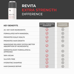 DS Laboratories Revita color-safe badge emphasizing gentle care for dyed hair