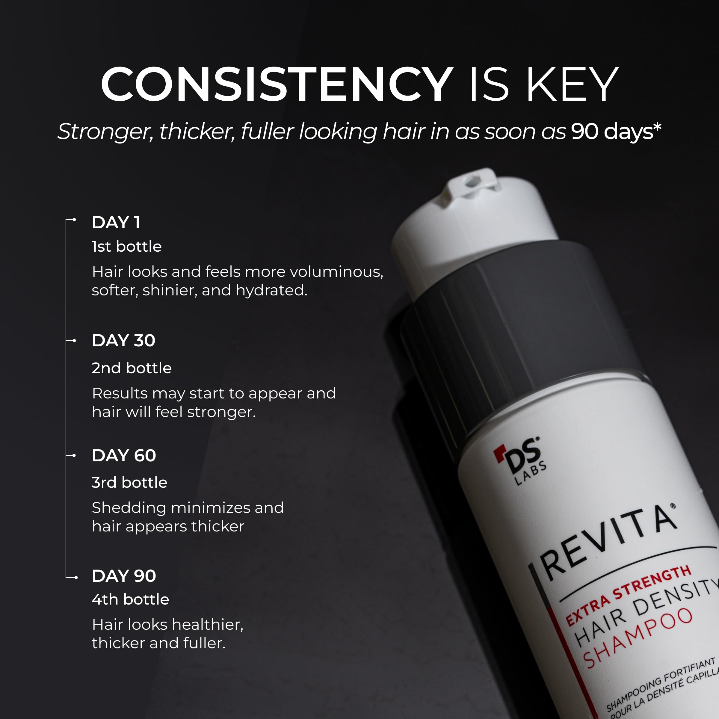 DS Laboratories Revita in shower lifestyle scene showing refreshed scalp benefit