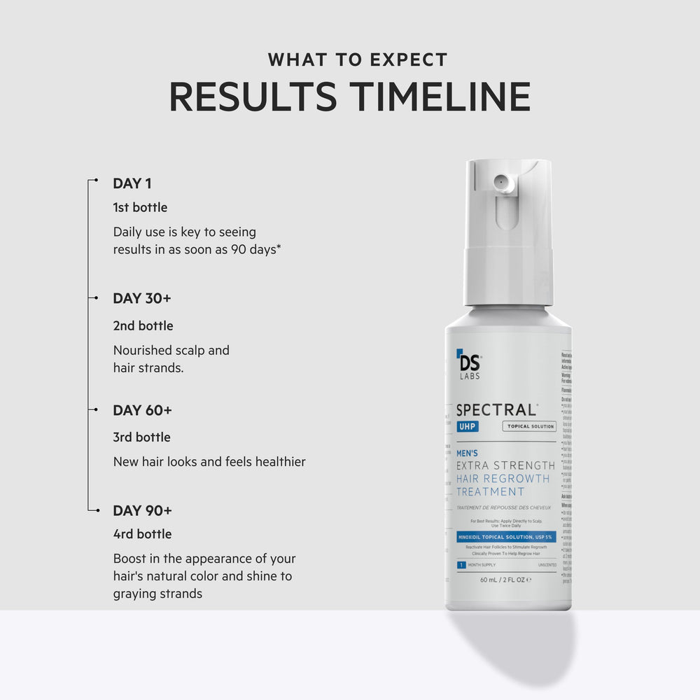 DS Laboratories label close-up showing active ingredients and tech benefit