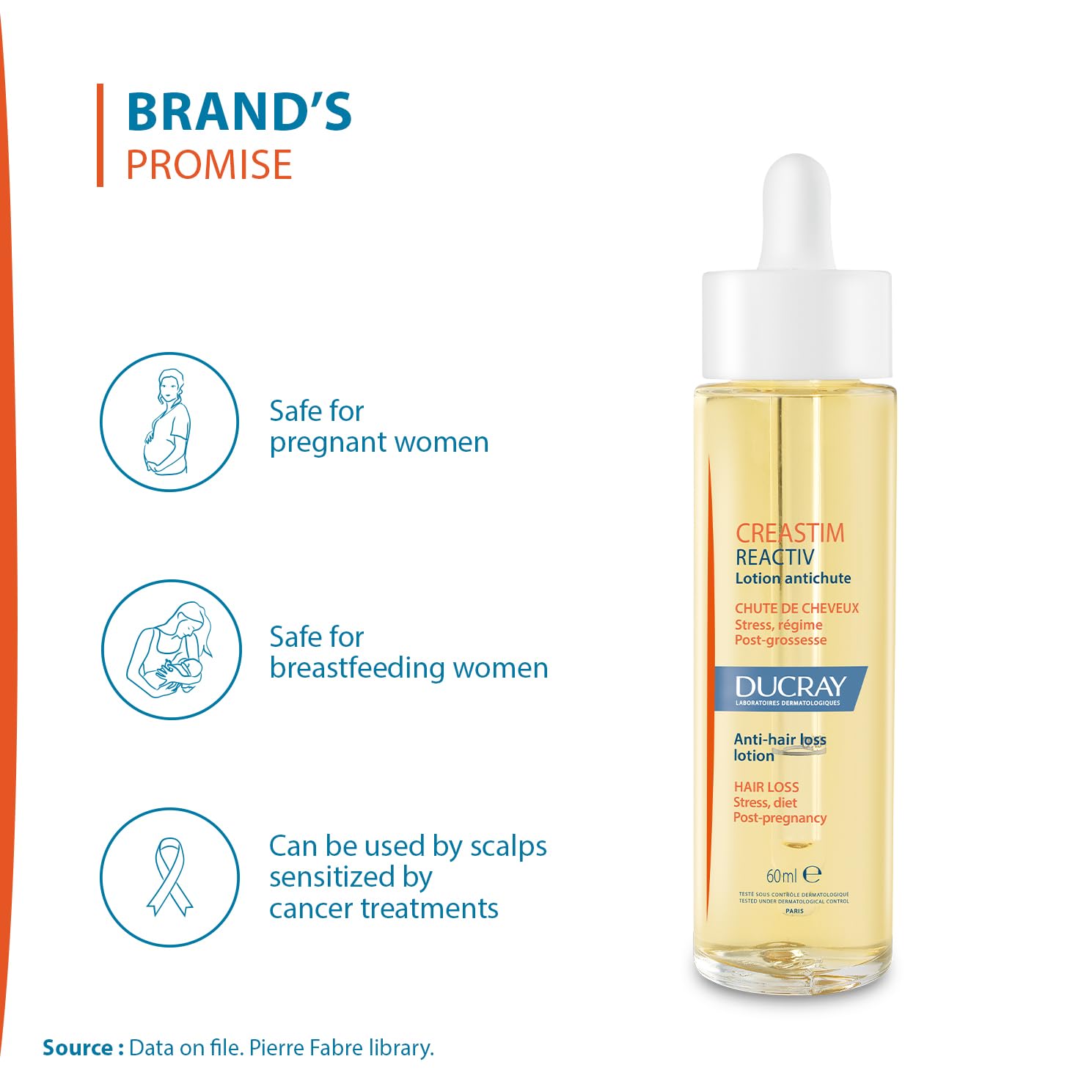 Ducray Creastim label and outer box showing formulation details