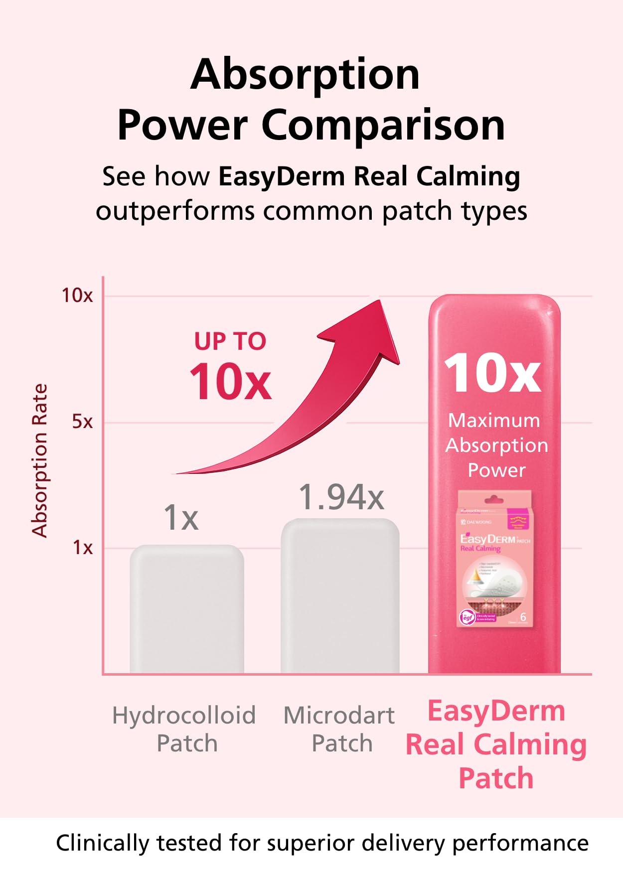 DWEasyDerm microdart tip detail illustrating 285μm delivery and precise targeting