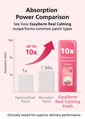DWEasyDerm microdart texture detail illustrating targeted delivery advantage