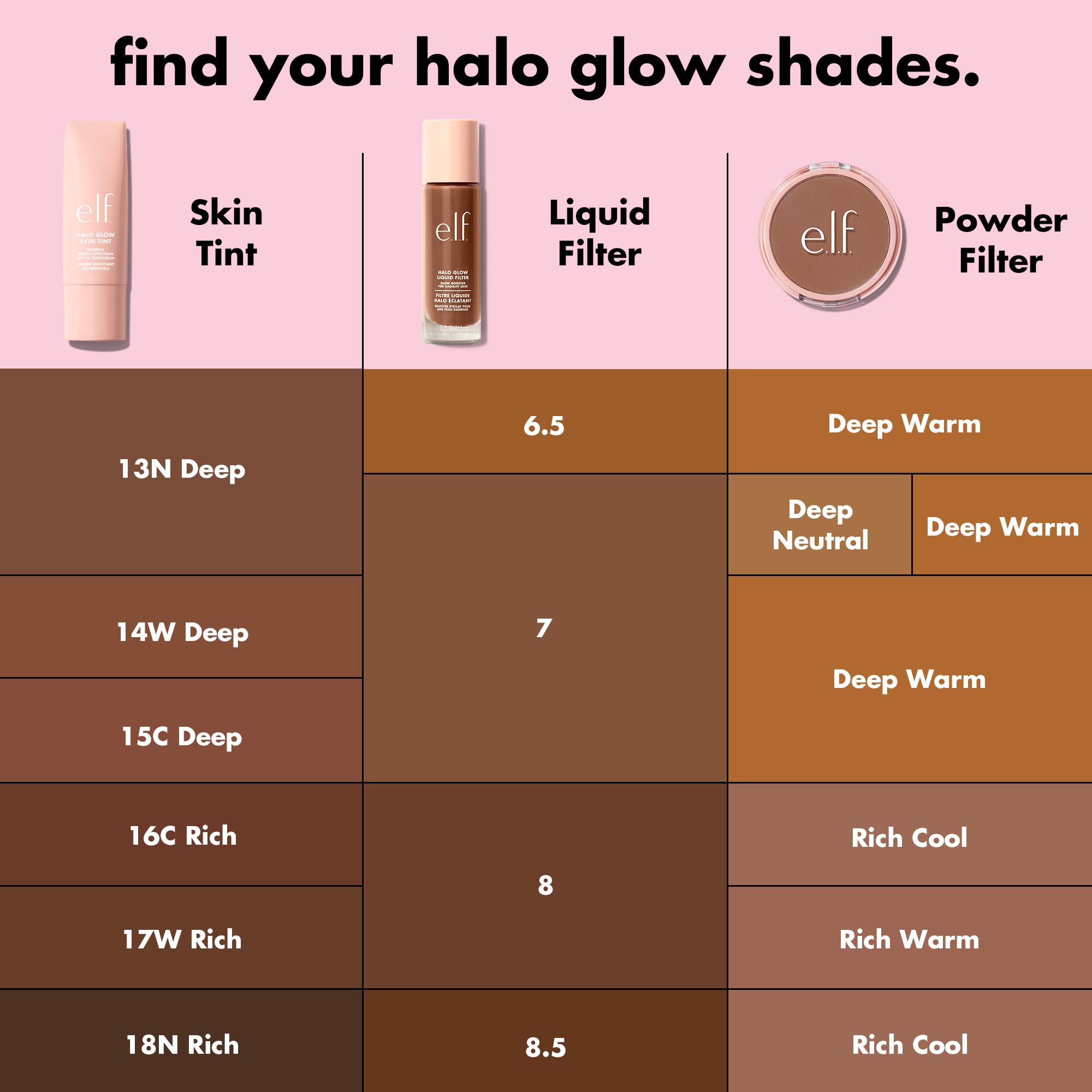 e.l.f. Halo Glow texture close-up drop showing lightweight liquid, highlights blendability