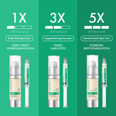 EASYDEW applied under makeup demonstrating smoothing, non-greasy finish