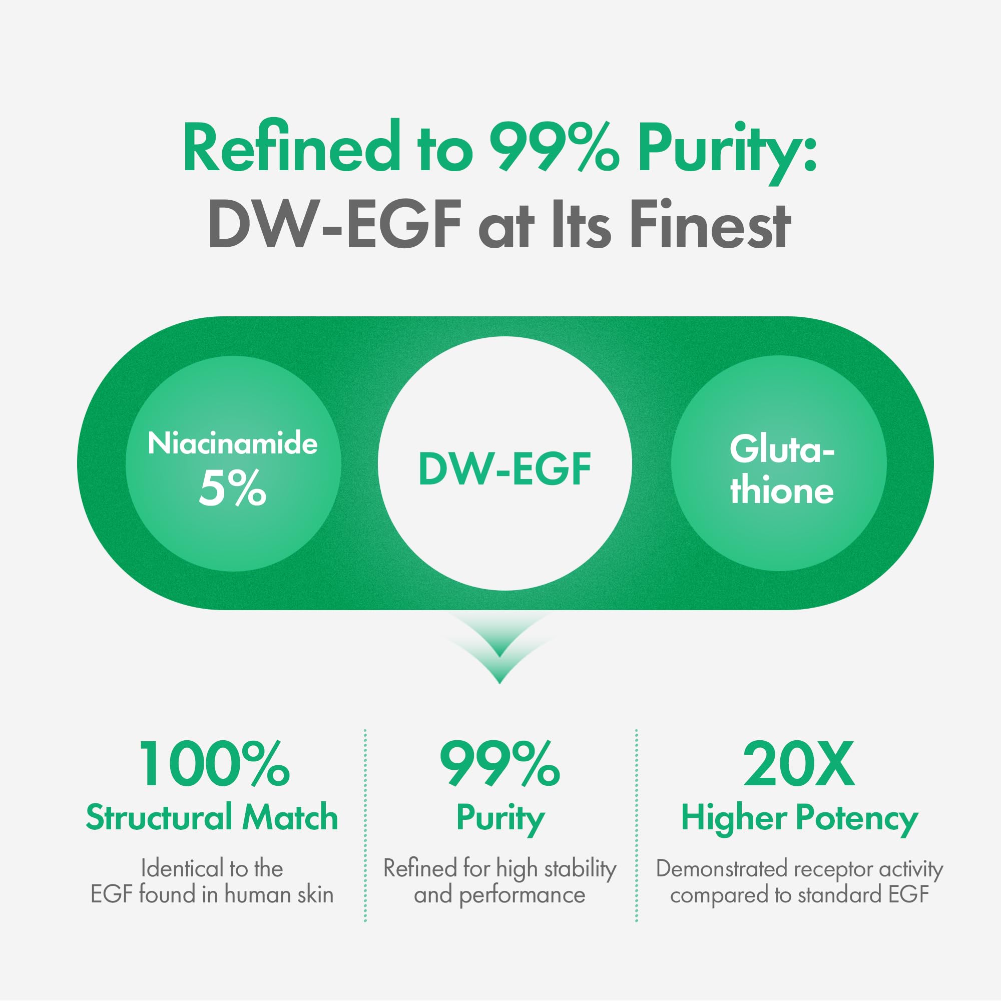 Easydew ingredient collage with niacinamide and glutathione benefits