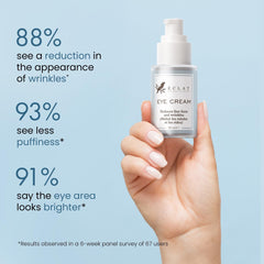 Eclat Skincare being applied under eye demonstrating gentle patting and quick absorption