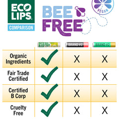 Eco Lips Bee Free application on lips demonstrating lightweight, non-greasy finish and soothing benefit