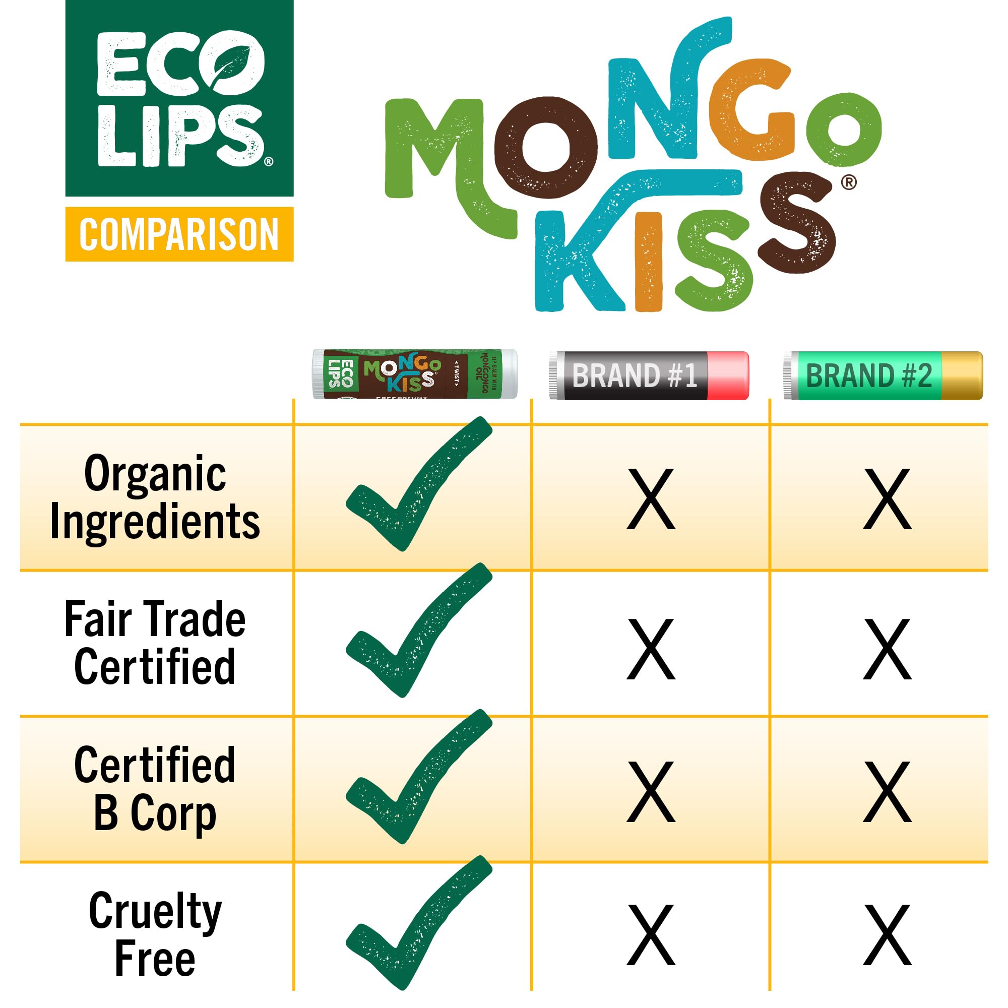 Eco Lips label close-up showing USDA Organic and Fair Trade certifications