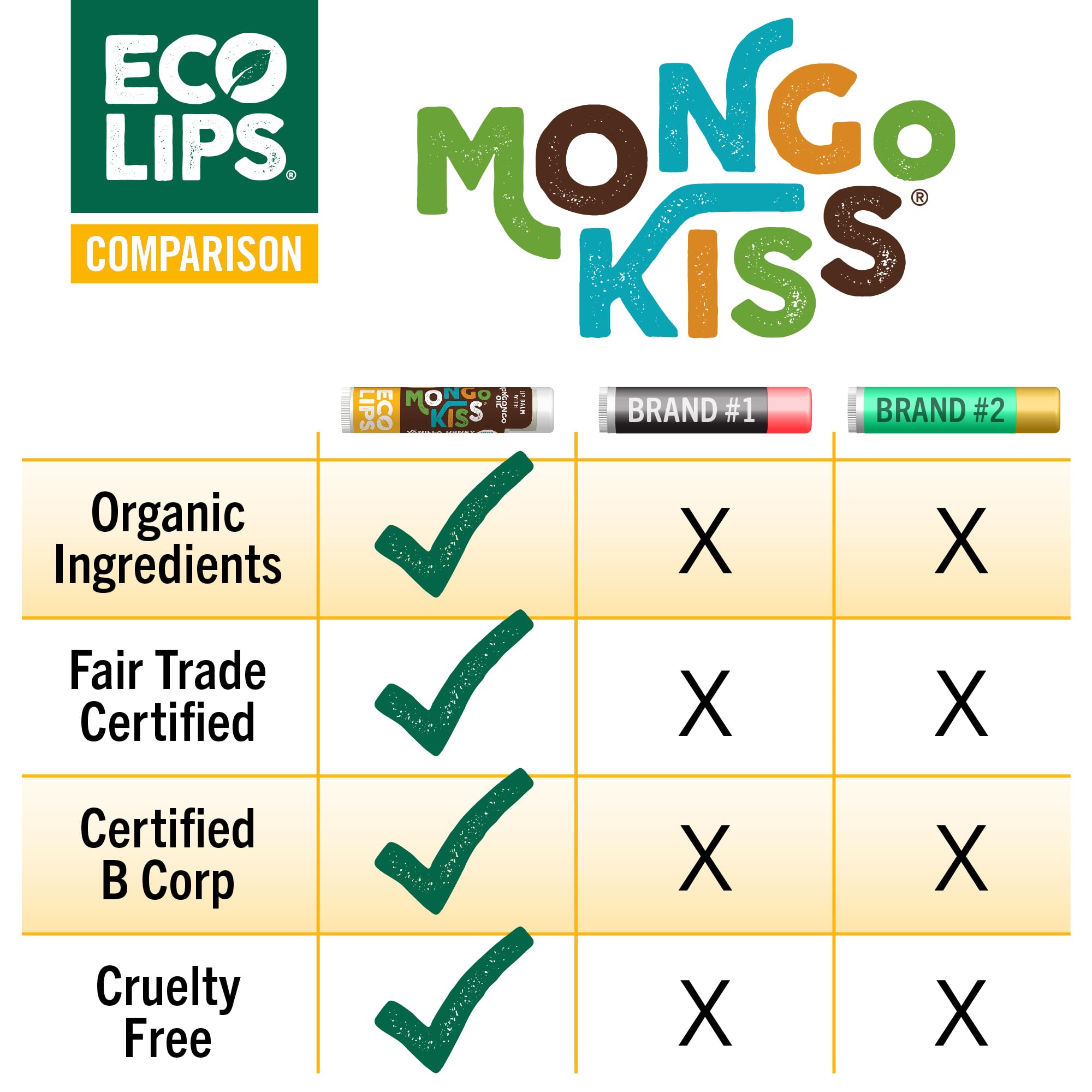 Eco Lips size comparison with coin showing compact 0.15 oz tubes and travel-friendly benefit