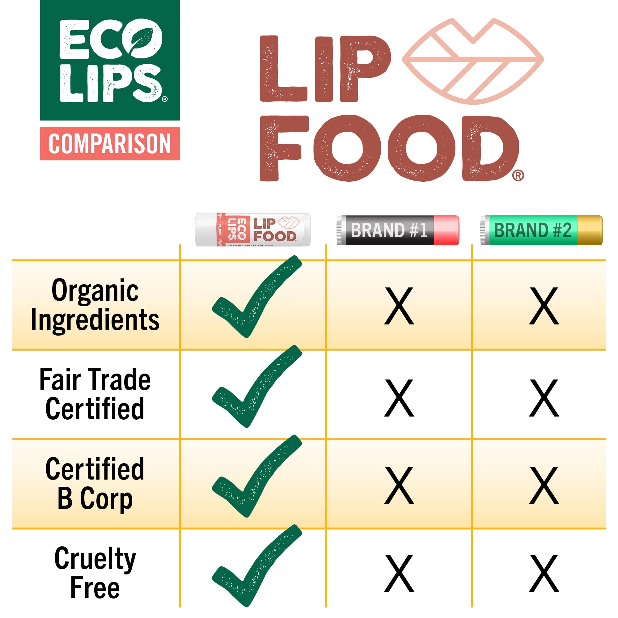Eco Lips three-pack arrangement demonstrating value and travel-ready convenience