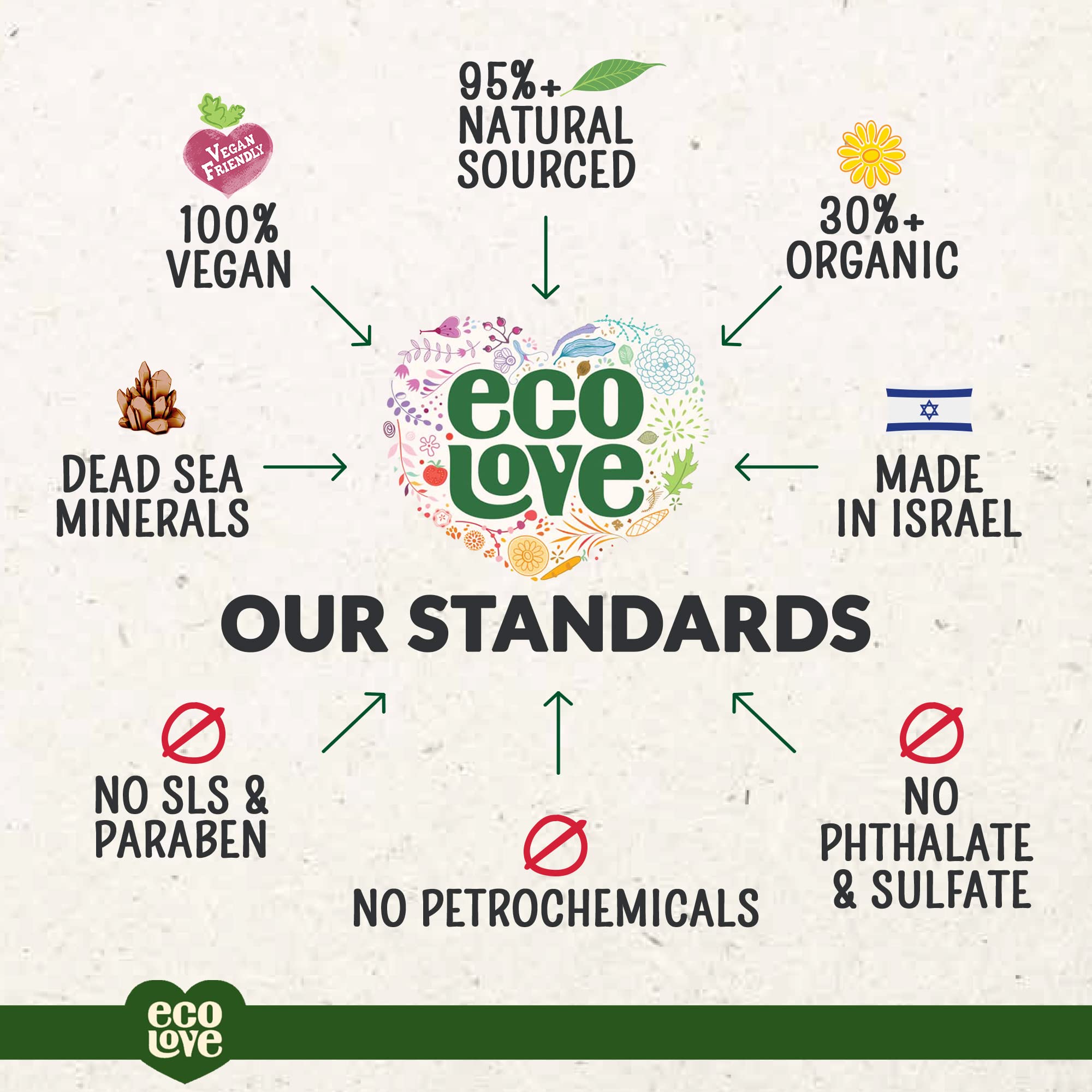 Back label of ecoLove with ingredient list visible, shows transparency and clean formulation benefit