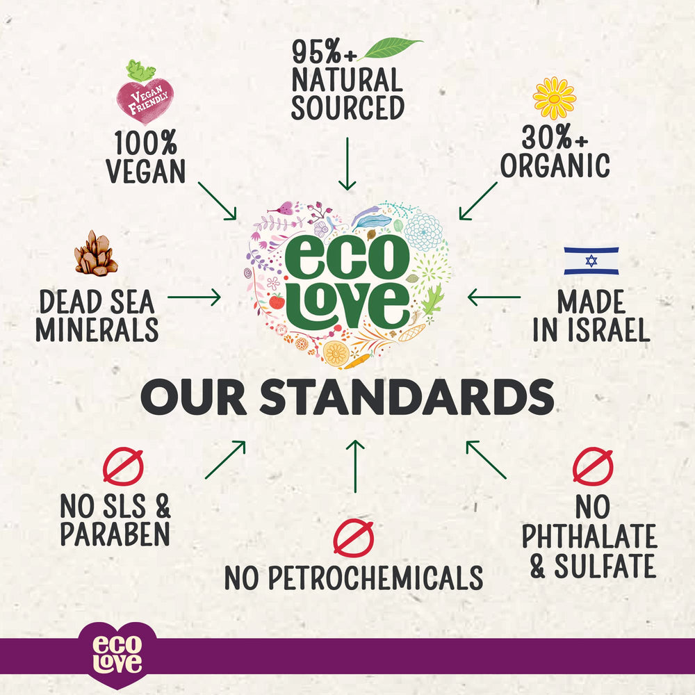 ecoLove bottle staged in bathroom for eco-friendly lifestyle use