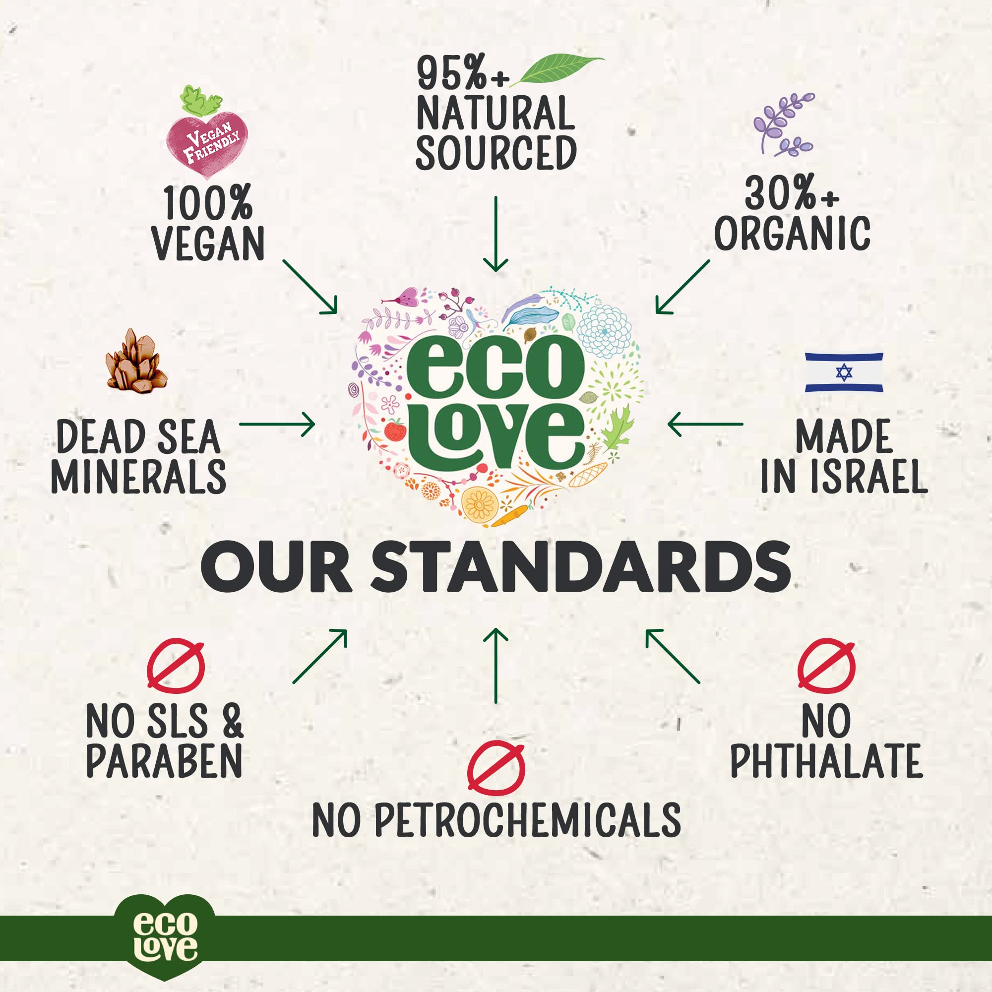 ecoLove bottle staged with fresh cucumber and herbs, conveys natural, clean scent