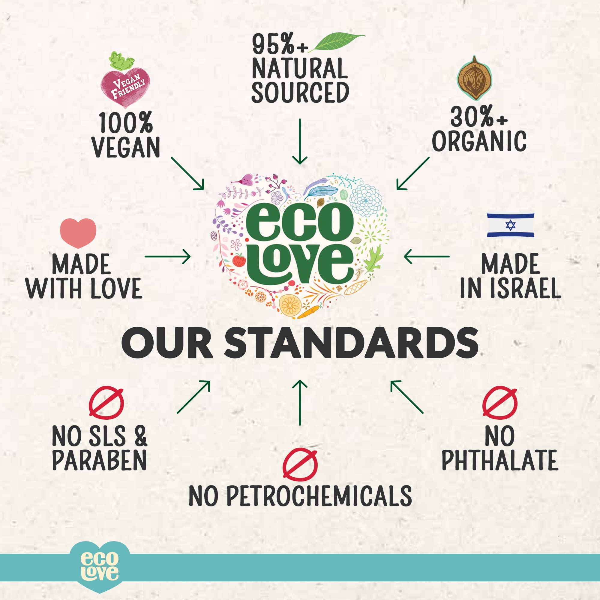 ecoLove bottle on shower shelf in a bathroom lifestyle setting