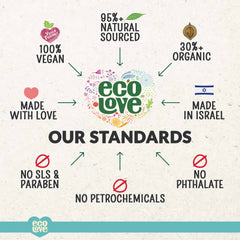 ecoLove bottle on shower shelf in a bathroom lifestyle setting