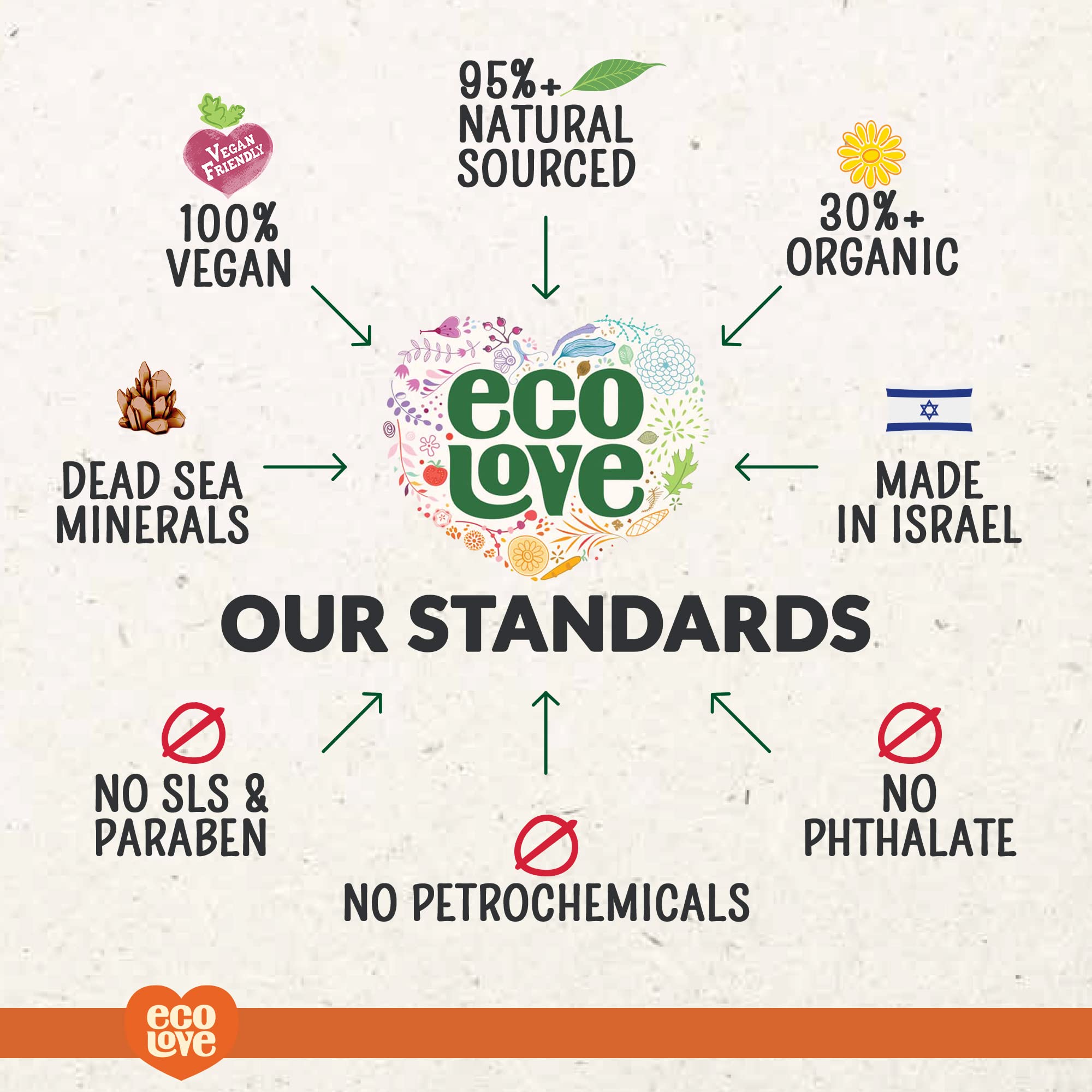 ecoLove carrot and pumpkin ingredients staged to show natural nutrient benefit