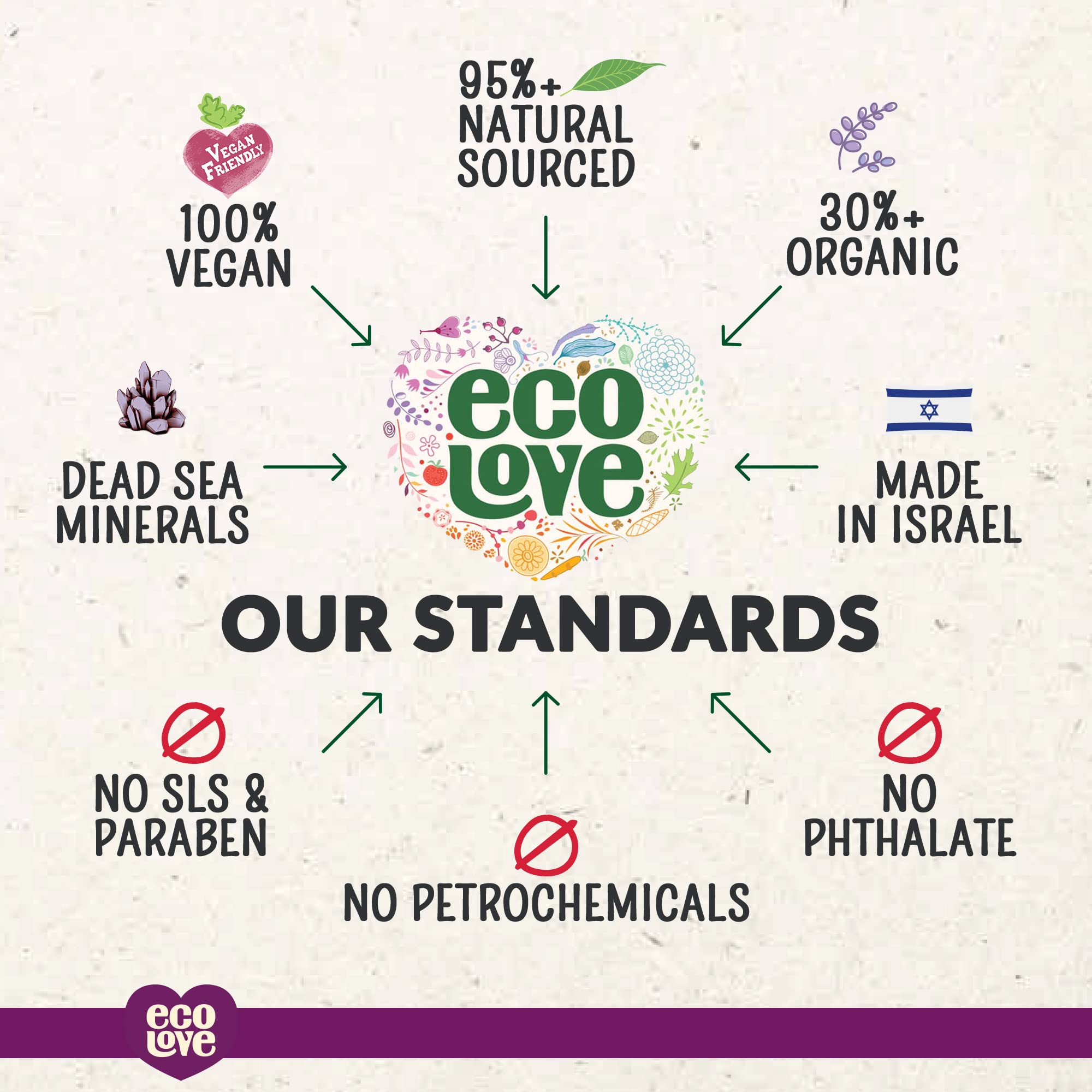 ecoLove shampoo on bathroom shelf in natural setting, suggests soothing routine