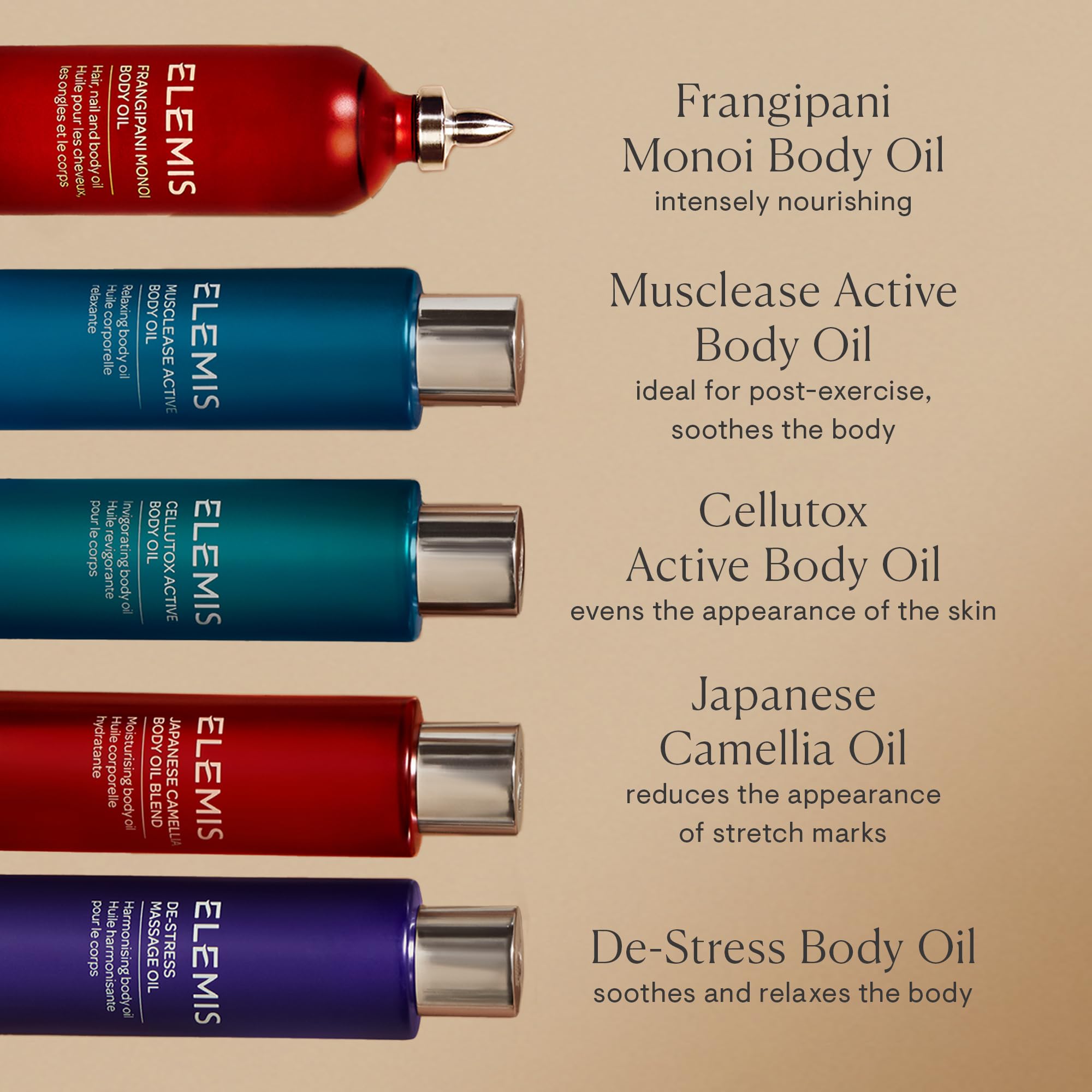 ELEMIS Cellutox next to common items for size comparison and practical use benefit