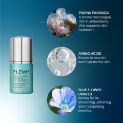 ELEMIS serum applied to under-eye area on hand, shows lightweight feel