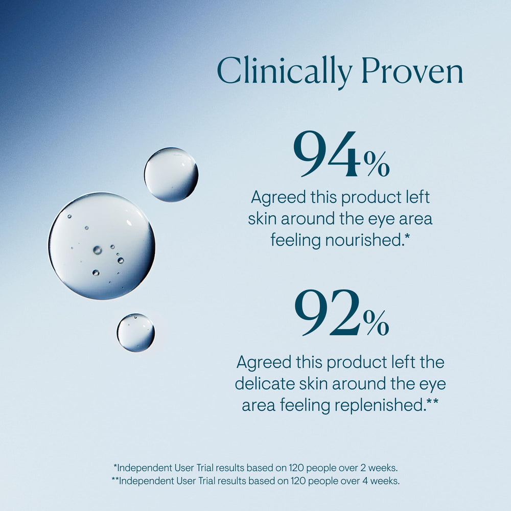 ELEMIS silky eye serum texture on fingertip, demonstrates fast absorption