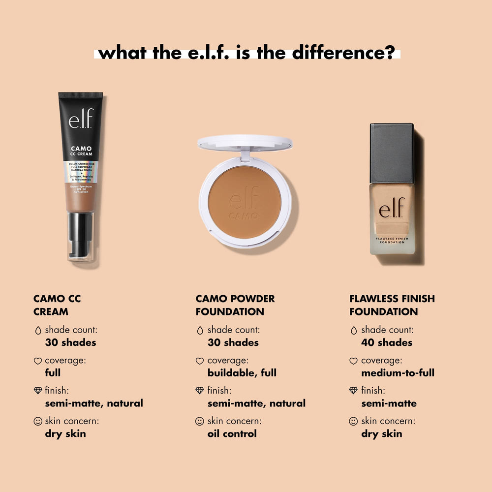 e.l.f. flawless finish application on hand demonstrates buildable coverage and natural look