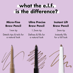 e.l.f. pencil beside a coin showing compact size for on-the-go touch-ups