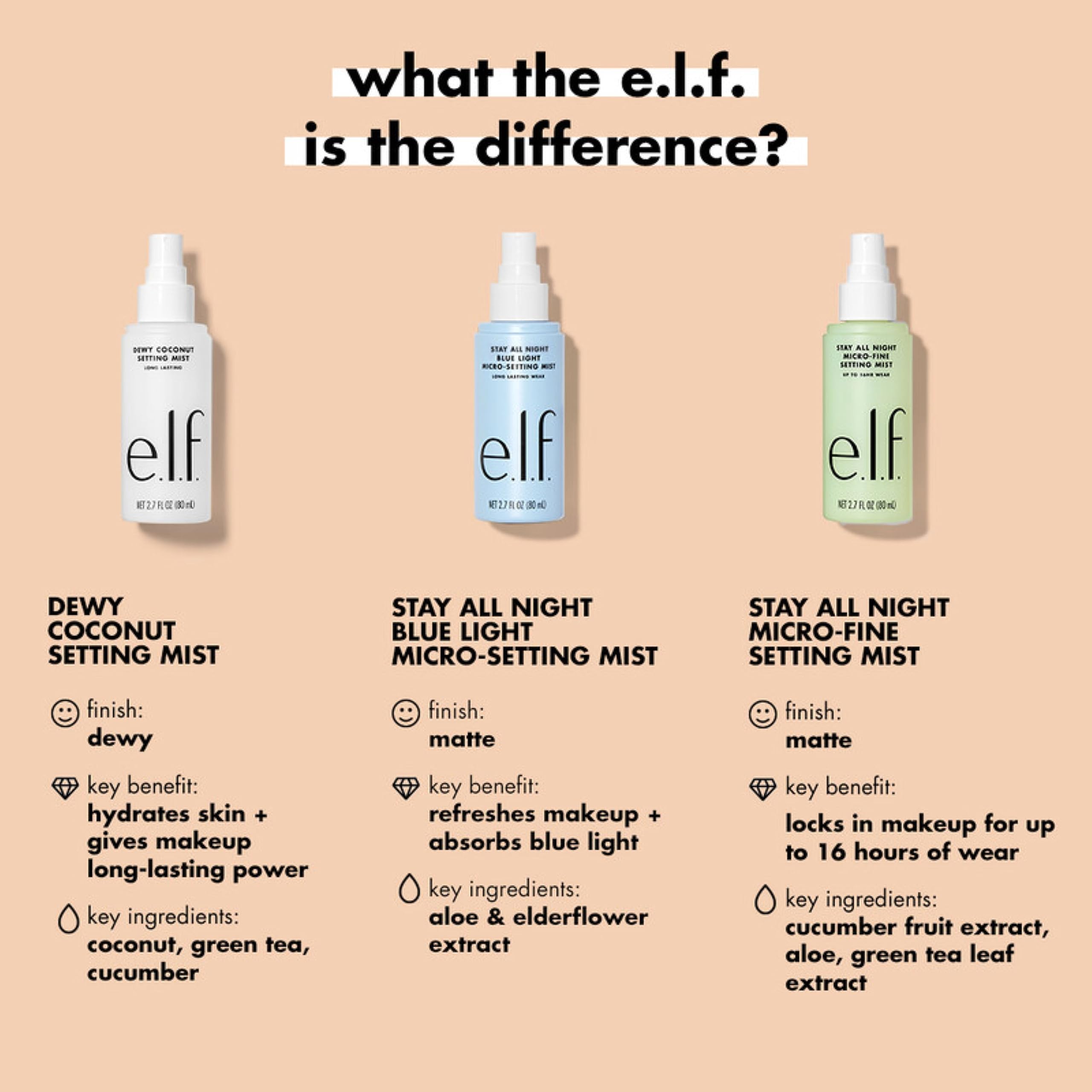 e.l.f. spray being applied on model providing longwear setting benefit