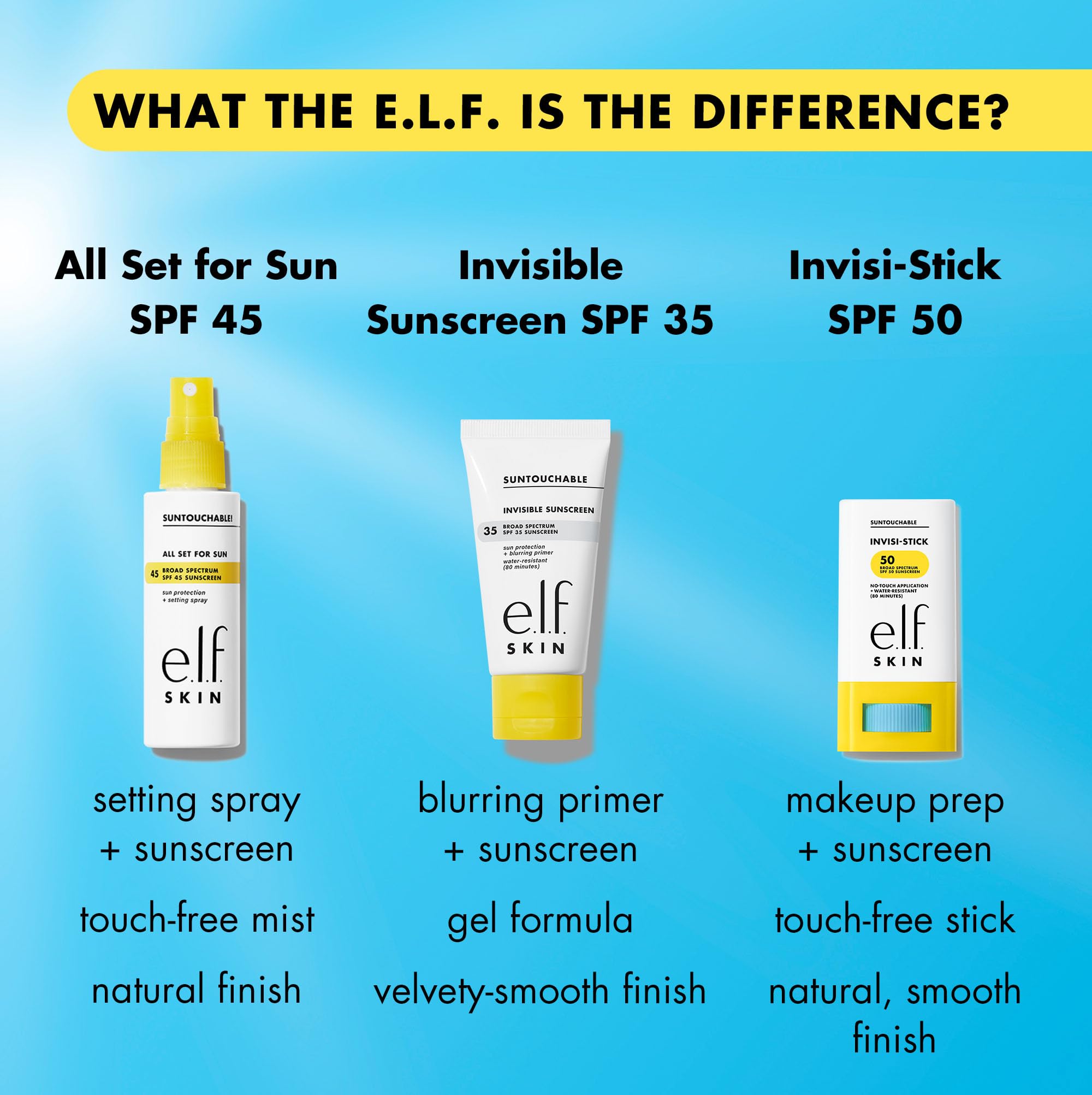 e.l.f. Suntouchable with water splash signifying 80-minute water resistance