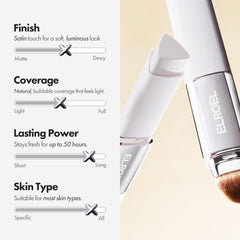 ELROEL ingredient capsules close-up, emphasizes Volufiline support