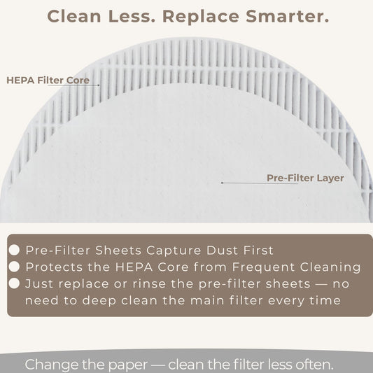 ELUCIA HEPA filter close-up highlighting fine dust capture