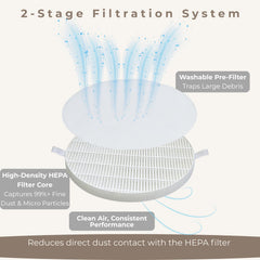 ELUCIA stack of washable pre-filter pads demonstrating reuse