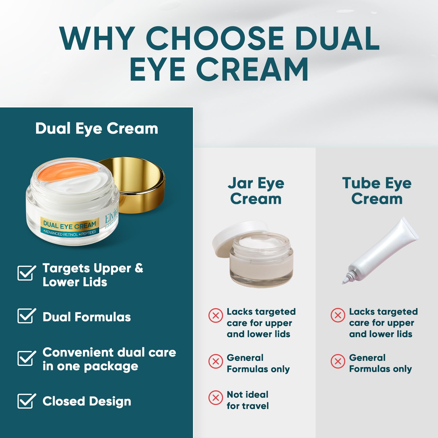 Elvira jar opened revealing both gel and cream textures for dual-action benefits
