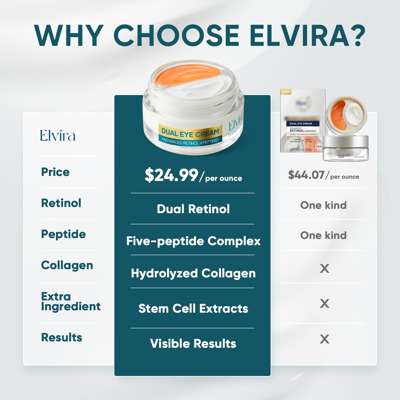 Elvira applying upper lid gel demonstrating lift and quick absorption benefit