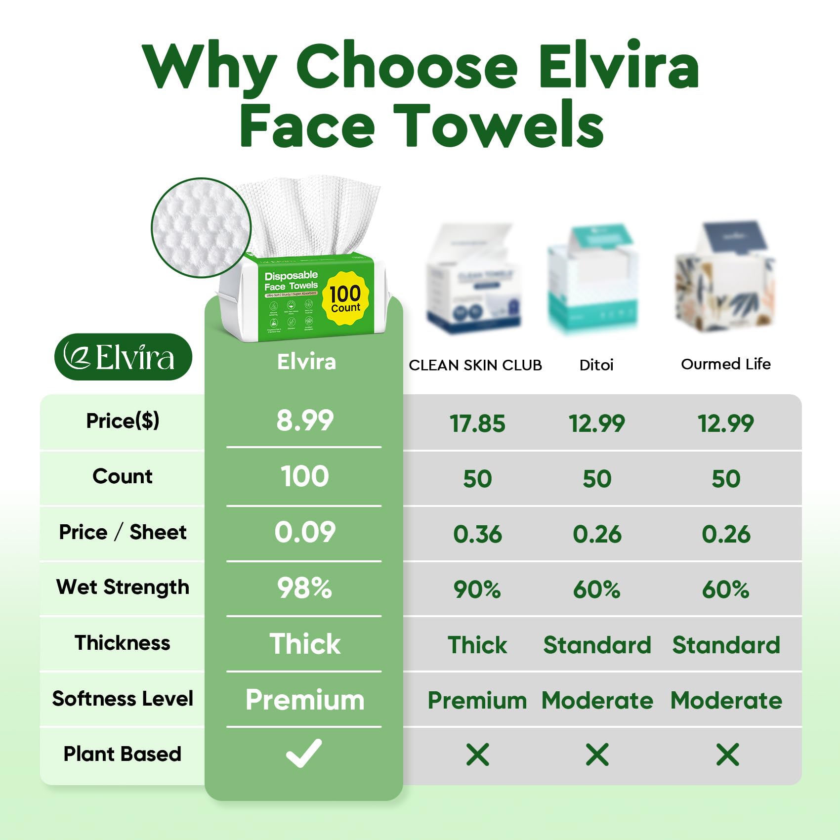Elvira dual-sided texture close-up demonstrating pearl-textured cleansing benefit