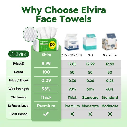 Elvira dual-sided texture close-up demonstrating pearl-textured cleansing benefit