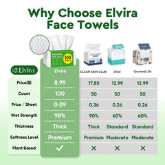 Elvira dual-sided texture close-up demonstrating pearl-textured cleansing benefit