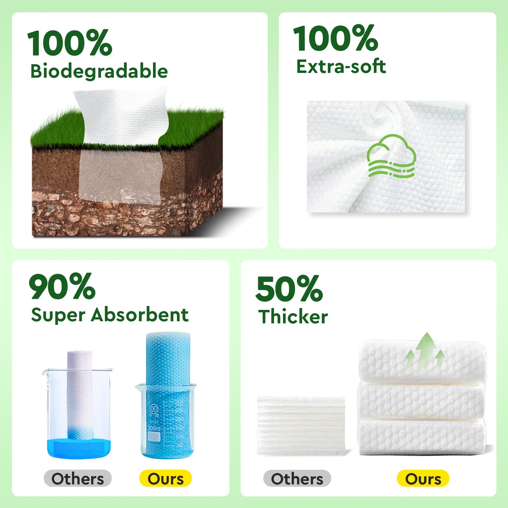 Elvira towel saturated for wet use showing gentle cleansing benefit