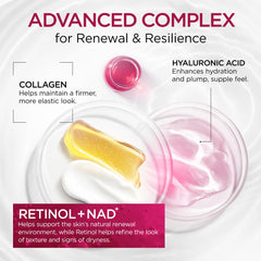 Ember Cloud ingredient label highlighting retinol and niacinamide